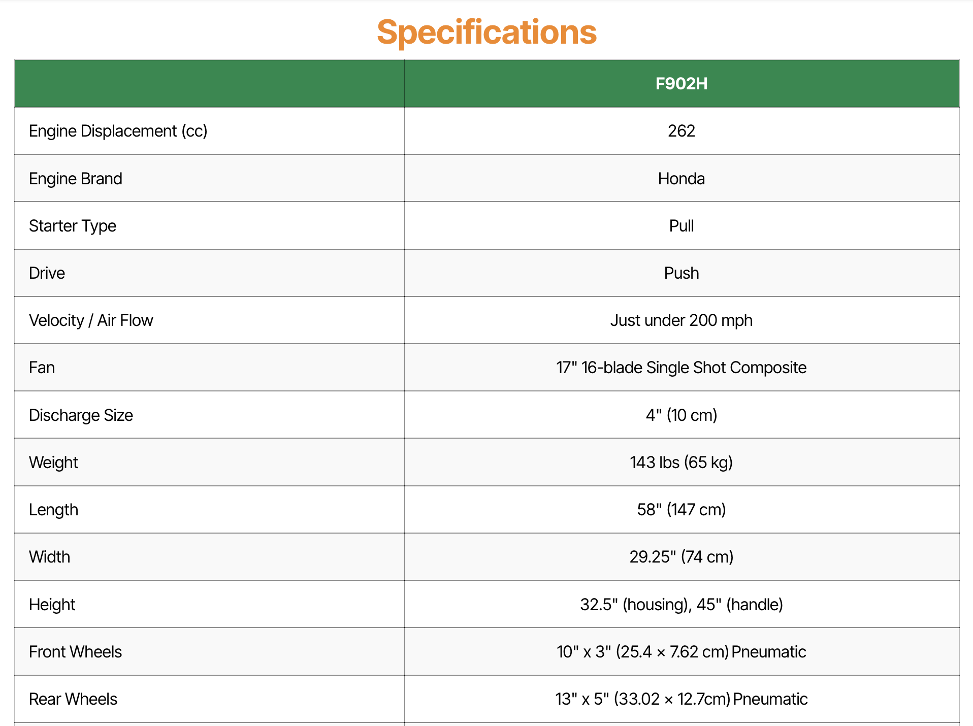 2026 Billy Goat BGF902H Blowers
